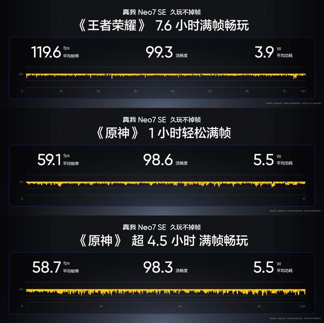 realme真我Neo7手机发布