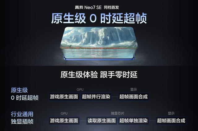 realme真我Neo7手机发布