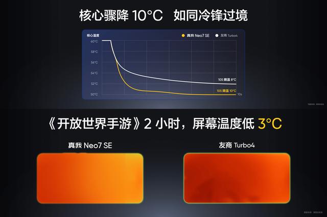 realme真我Neo7手机发布