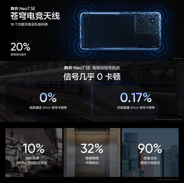 realme真我Neo7手机发布