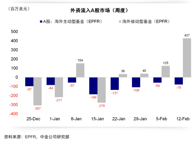 海外资金狂买，中国科技股迎价值重估