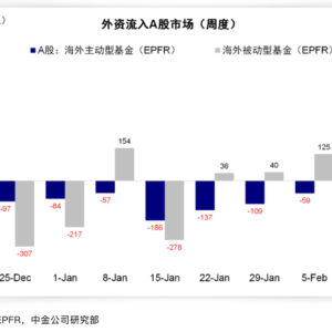 海外资金狂买，中国科技股迎价值重估