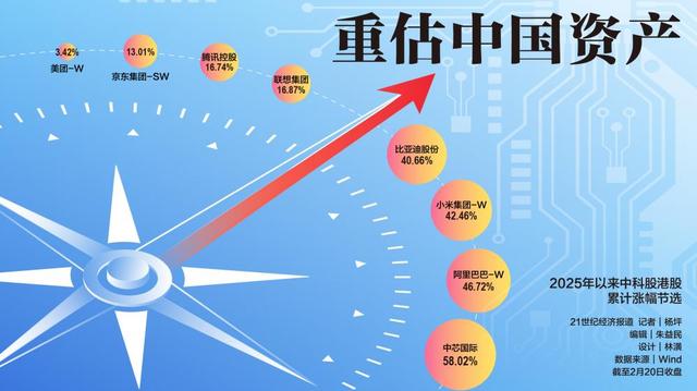 万亿美元“加仓” 中国资产重估 科技“七巨头”谁是真王者？