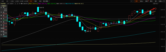 轮动节奏加快，如何把握科技主线？