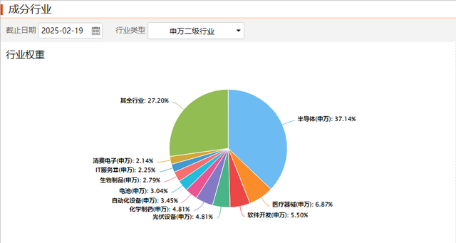 科技为王的时代，如何挖掘A股市场的科技机遇？