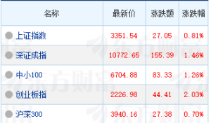 科技为王的时代，如何挖掘A股市场的科技机遇？