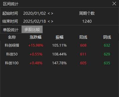 科技为王的时代，如何挖掘A股市场的科技机遇？