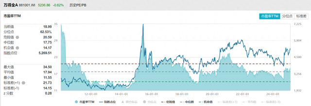 科技极致轮动后，下一片洼地在哪？