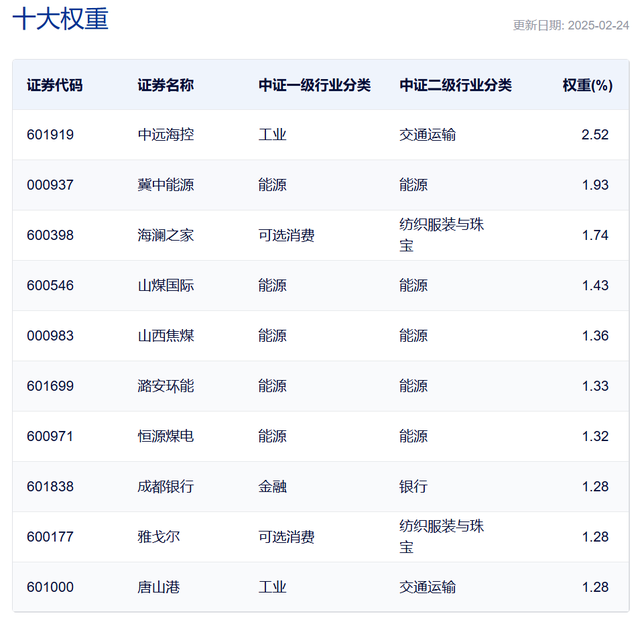 科技极致轮动后，下一片洼地在哪？