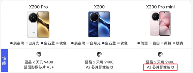 刚公布的这手机，真的要硬刚小米15 Ultra