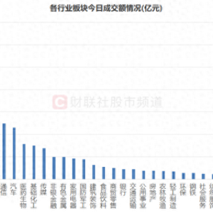 冰火两重天！科技题材“热辣滚烫”，拥挤度直逼天花板，这些板块却坠入“寒冬”