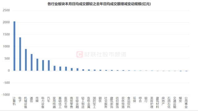 冰火两重天！科技题材“热辣滚烫”，拥挤度直逼天花板，这些板块却坠入“寒冬”