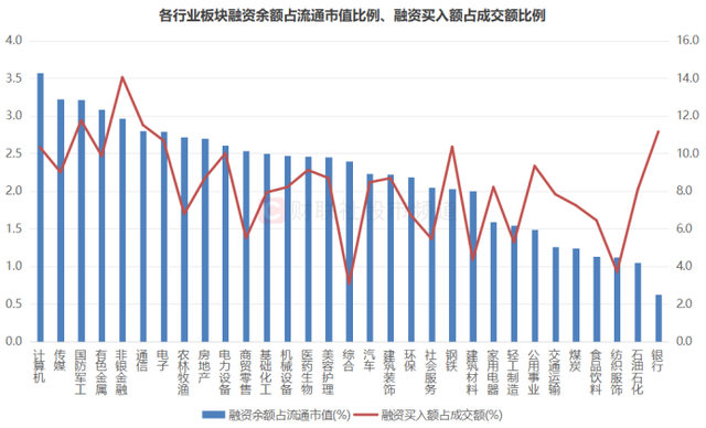 冰火两重天！科技题材“热辣滚烫”，拥挤度直逼天花板，这些板块却坠入“寒冬”