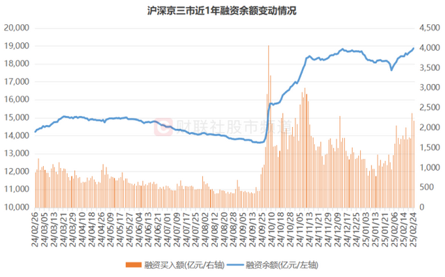 冰火两重天！科技题材“热辣滚烫”，拥挤度直逼天花板，这些板块却坠入“寒冬”