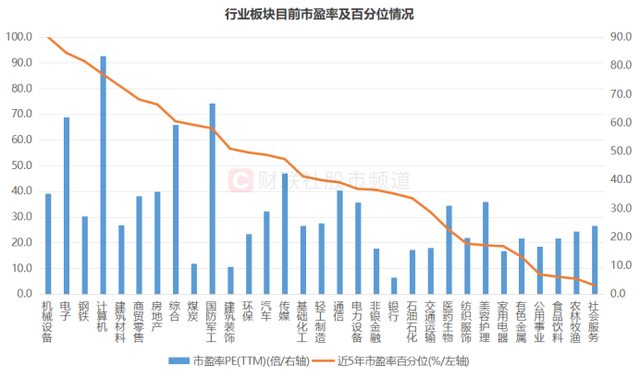 冰火两重天！科技题材“热辣滚烫”，拥挤度直逼天花板，这些板块却坠入“寒冬”