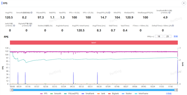 性能、续航双屠夫！真我Neo7 SE评测：2K档最懂年轻人的电竞手机