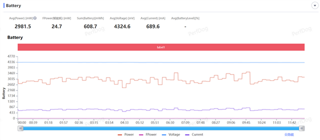 性能、续航双屠夫！真我Neo7 SE评测：2K档最懂年轻人的电竞手机