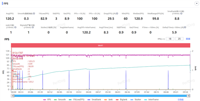 性能、续航双屠夫！真我Neo7 SE评测：2K档最懂年轻人的电竞手机