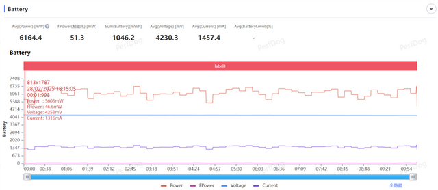 性能、续航双屠夫！真我Neo7 SE评测：2K档最懂年轻人的电竞手机