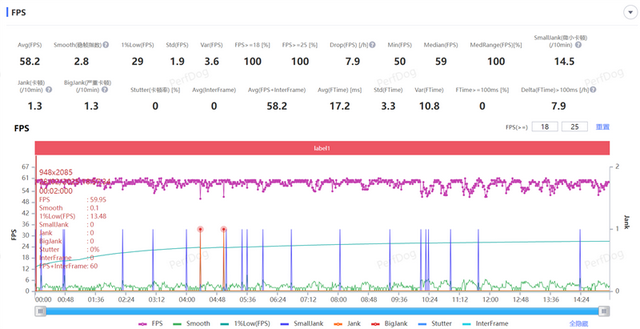 性能、续航双屠夫！真我Neo7 SE评测：2K档最懂年轻人的电竞手机