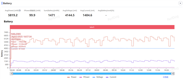 性能、续航双屠夫！真我Neo7 SE评测：2K档最懂年轻人的电竞手机