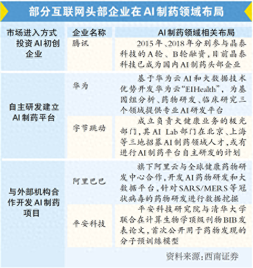 科技巨头竞逐AI医疗领域