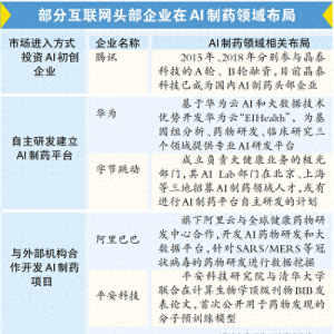 科技巨头竞逐AI医疗领域