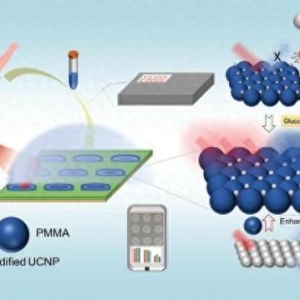 传统血糖仪或成过去式 西电“稀土黑科技”为血糖光电检测提出新思路