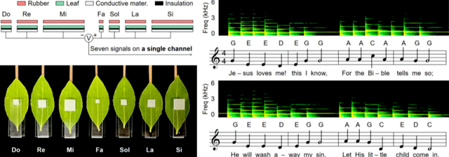 基于接触起电和静电感应原理，汉阳大学团队开发新型传感器阵列
