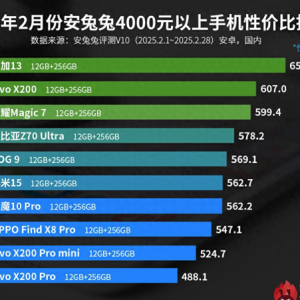高端手机性价比排名，榜单前三公布，一加实至名归