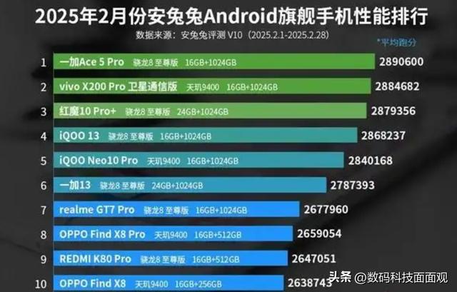2025年哪款手机性能好？运行流畅？安卓手机旗舰性能排行榜