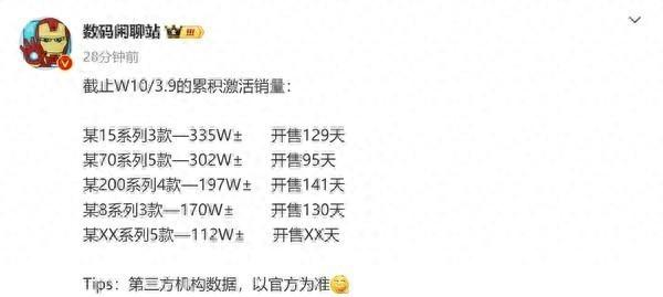 国产旗舰手机激活量排行榜：小米15系列第一