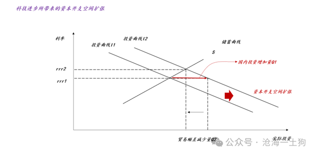 科技领域大规模开支，对消费业有何影响？