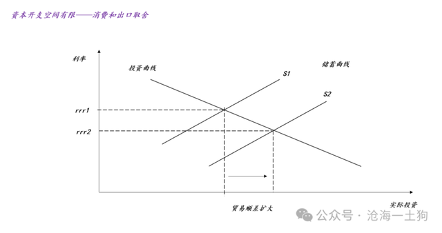 科技领域大规模开支，对消费业有何影响？