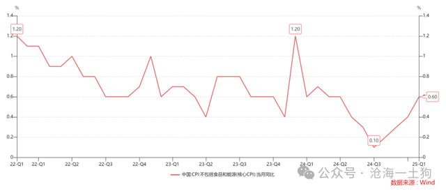 科技领域大规模开支，对消费业有何影响？