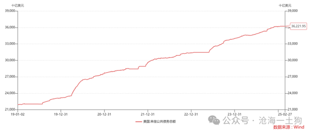 科技领域大规模开支，对消费业有何影响？