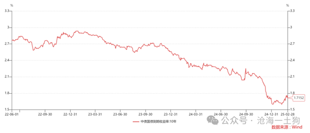 科技领域大规模开支，对消费业有何影响？