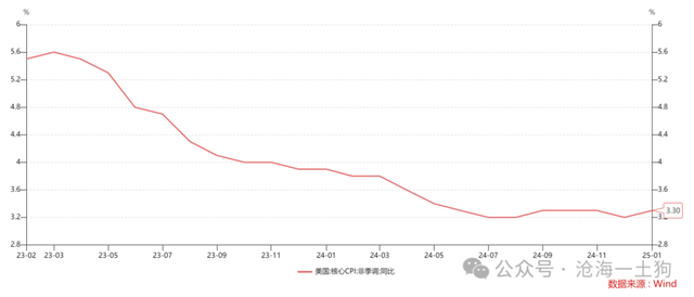 科技领域大规模开支，对消费业有何影响？