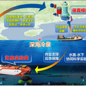 这一大科学装置在广州启动建设，对海洋高科技产业集聚有何意义