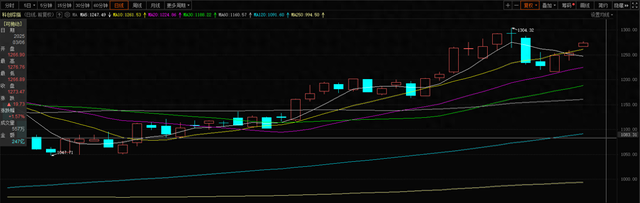 科技板块仍是主线，新一轮上行开启了？