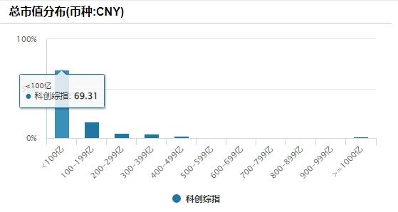 科技之火已成燎原之势，你还要犹豫吗？