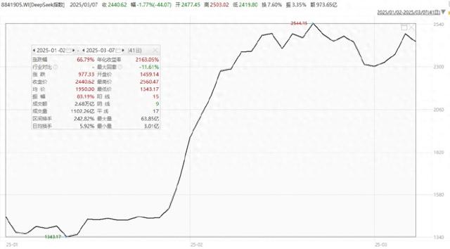 科技之火已成燎原之势，你还要犹豫吗？
