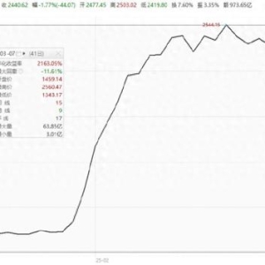 科技之火已成燎原之势，你还要犹豫吗？