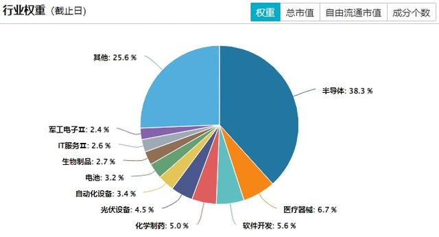 科技之火已成燎原之势，你还要犹豫吗？