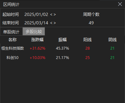 震撼！港股科技指数凭啥完爆恒生科技，一文看懂