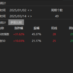 震撼！港股科技指数凭啥完爆恒生科技，一文看懂