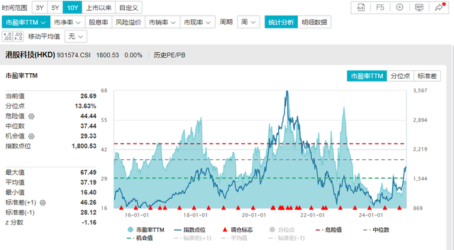 震撼！港股科技指数凭啥完爆恒生科技，一文看懂