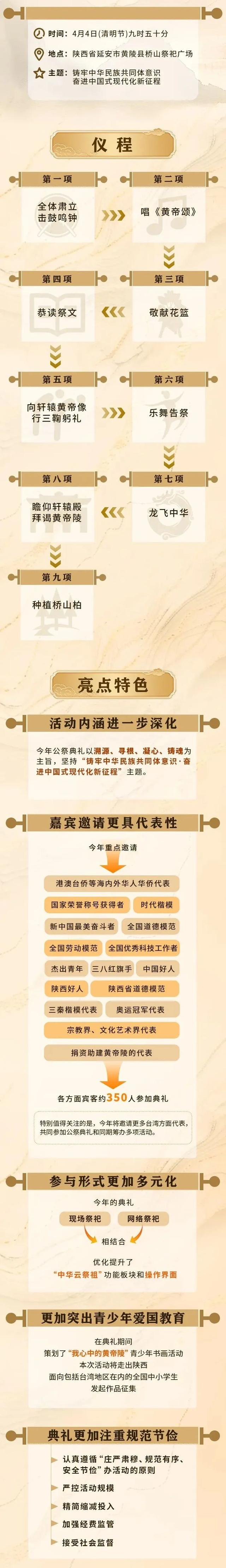 直播预告｜乙巳（2025）年清明公祭轩辕黄帝典礼于4月4日（清明节）上午举行