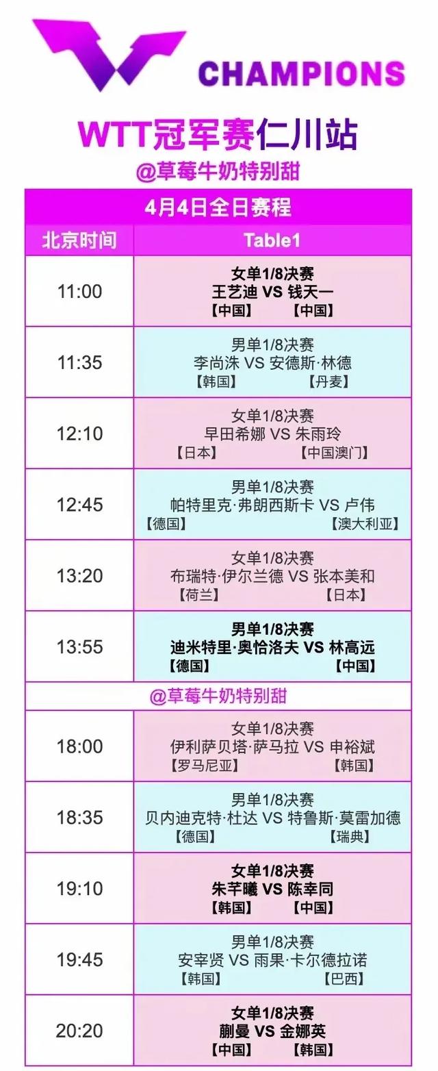 中央五套乒乓球直播时间表：附4月4日CCTV5最新节目预告！