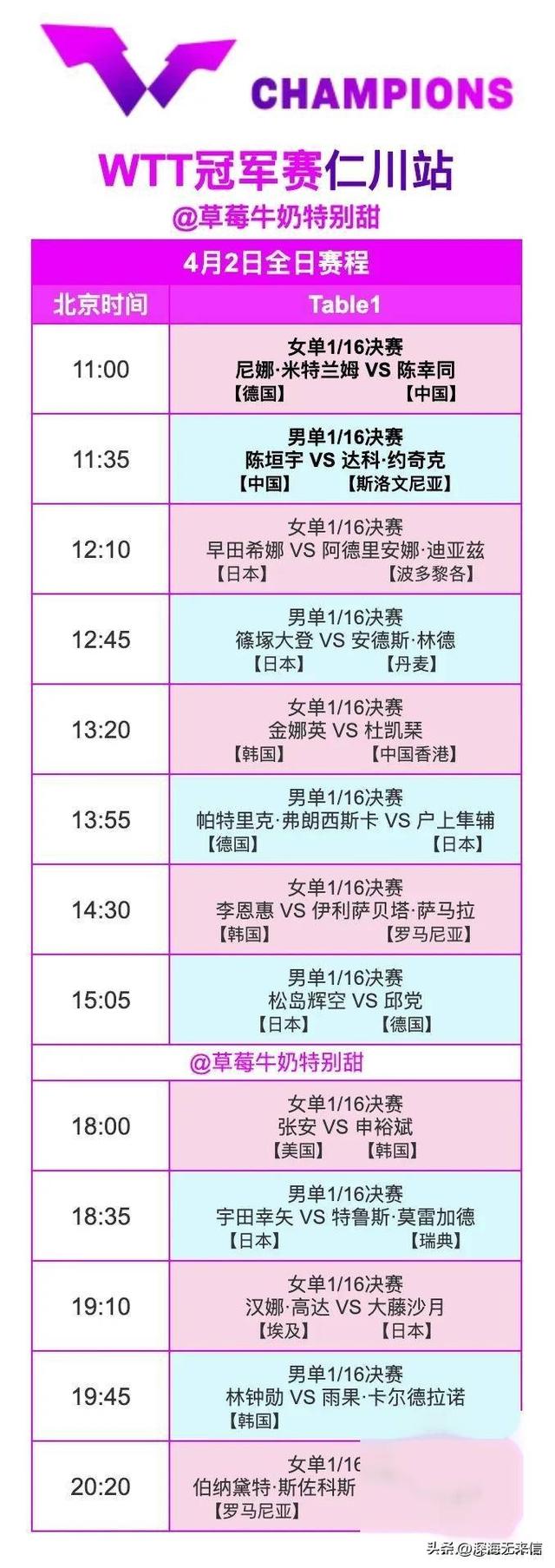 中央五套乒乓球直播时间表：附CCTV5、CCTV5+节目预告！